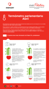termometro parlamentario