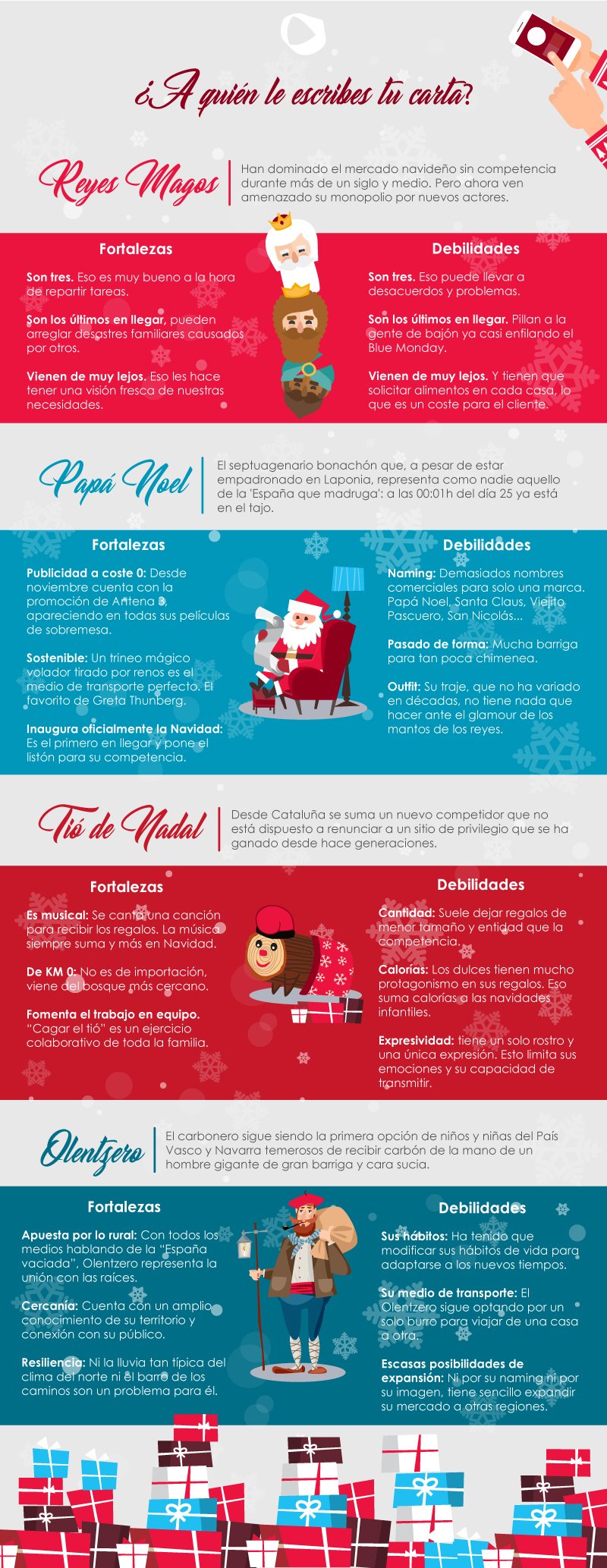 infografia navidad